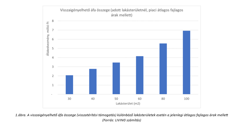 Rozsdaövezeti besorolást kapott a LIVING Kassák Terrace és Park West 3 lakóingatlan-fejlesztése